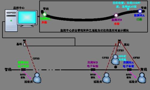 乐昌市巡更系统八号