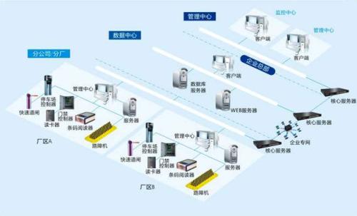 乐昌市食堂收费管理系统七号