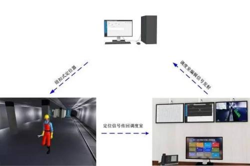 乐昌市人员定位系统三号