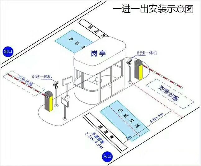 乐昌市标准车牌识别系统安装图