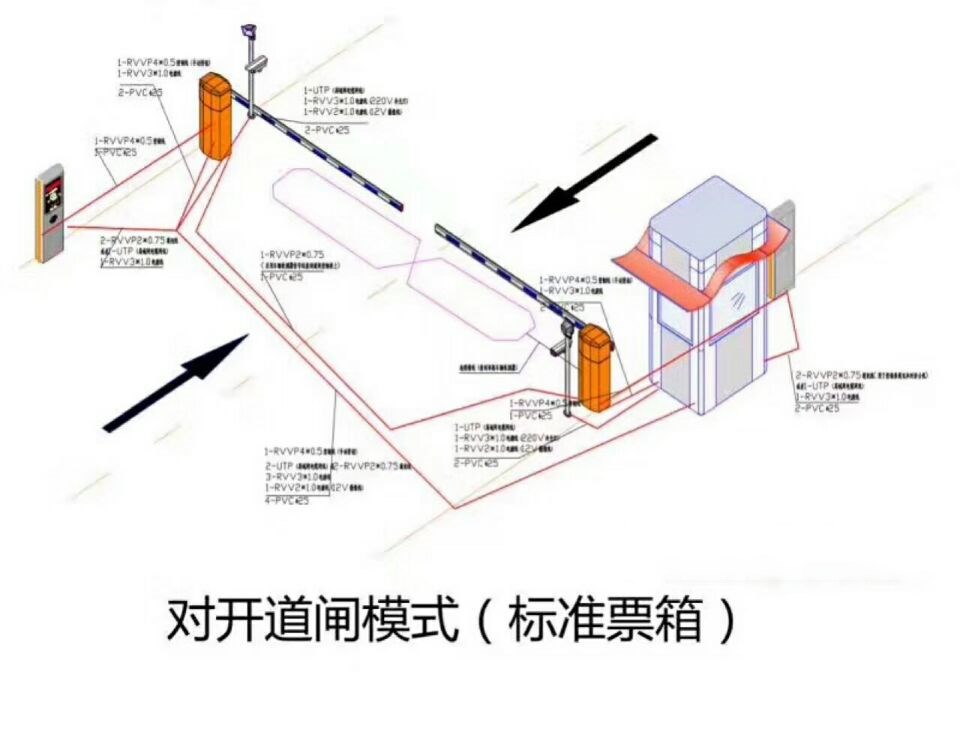 乐昌市对开道闸单通道收费系统