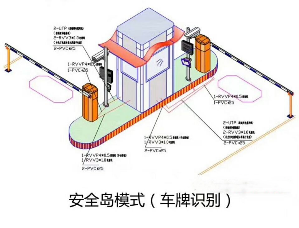 乐昌市双通道带岗亭车牌识别