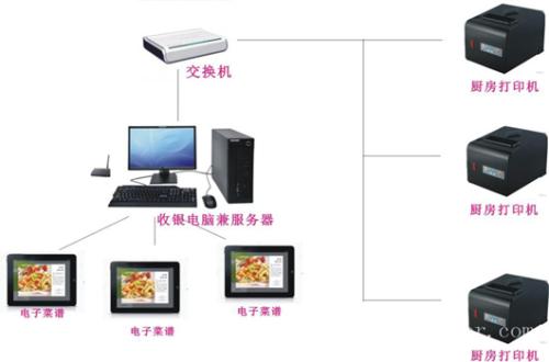 乐昌市收银系统六号