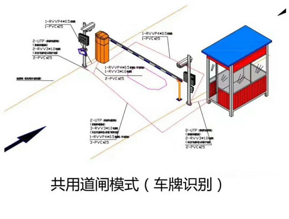 乐昌市单通道车牌识别系统施工