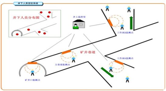 乐昌市人员定位系统七号