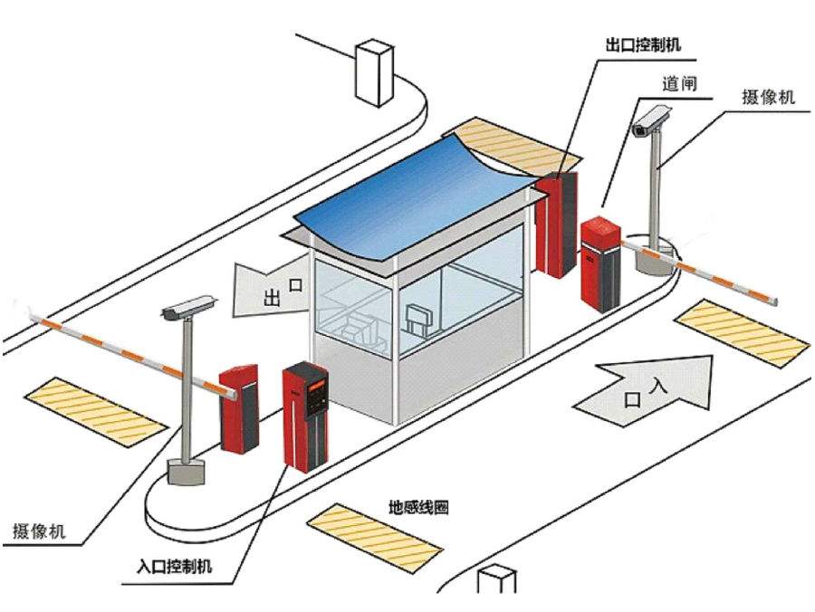 乐昌市标准双通道刷卡停车系统安装示意